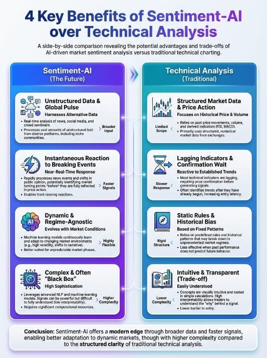 Sentiment-AI-Trading